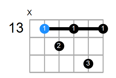 A#7#11 Chord